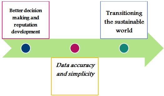 Impacts of Digitalization on business activities.jpg